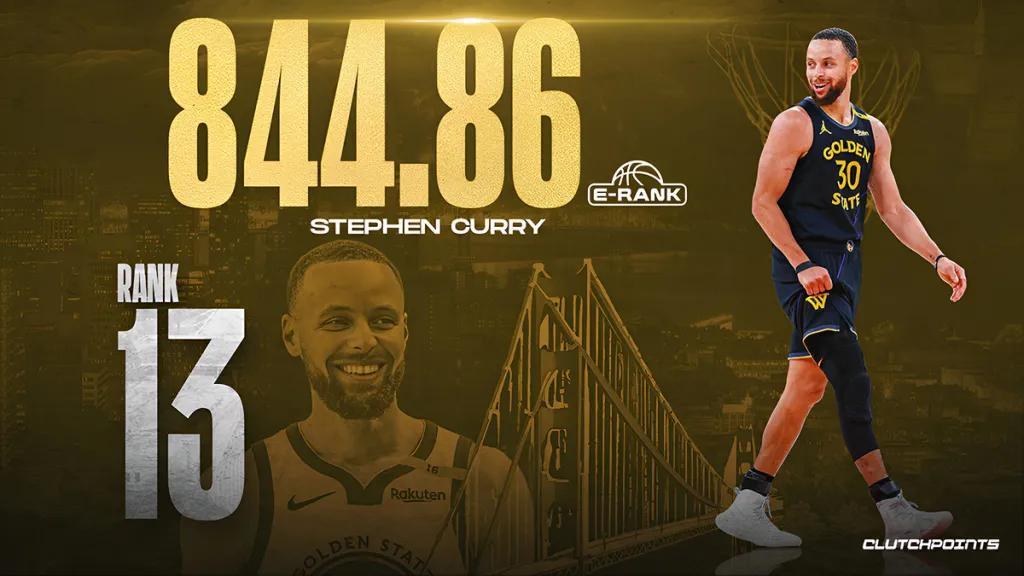 库里第13名！美媒公布NBA历史11-20巨星名单：现役3人入选KD第12