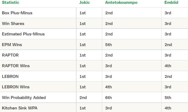 1649152331313093934.png 开云官网-【观察】布克难进前三 这便是历史最激烈MVP争夺战!