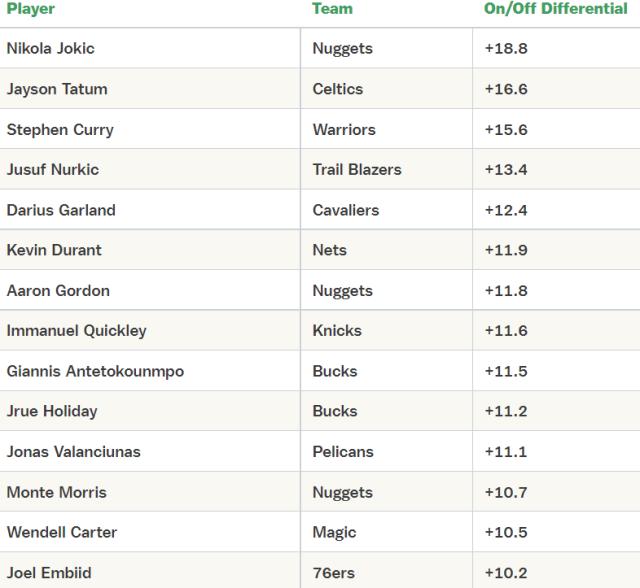 1649152345708075764.png 开云官网-【观察】布克难进前三 这便是历史最激烈MVP争夺战!