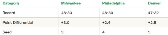 1649152354815057200.png 开云官网-【观察】布克难进前三 这便是历史最激烈MVP争夺战!