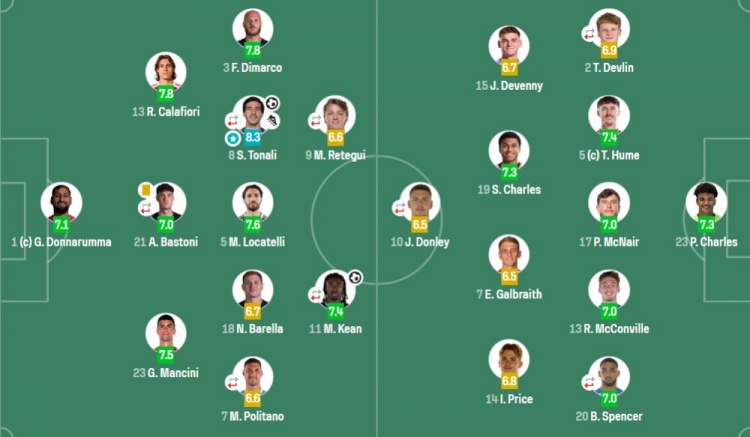 开云APP-世预生死战来袭！意大利想要稳赢波黑晋级，做好这几点是关键